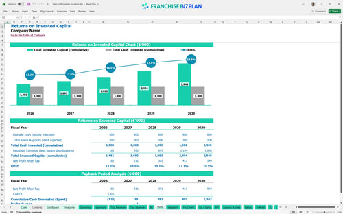 bens soft pretzels financial model roic 389cb388 41a7 4a38 8894 1c60cfb047ce