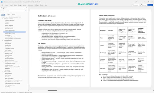 bento sushi franchise business plan 2