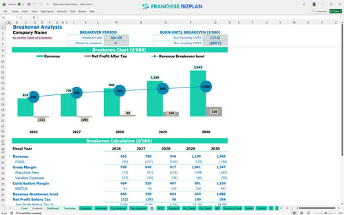 bento sushi financial model be 7f7e3d33 65fd 4341 8be9 2b2a69c66854