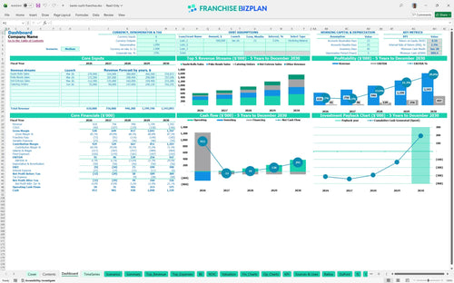 bento sushi financial model dashboard 64987ca4 da07 4c25 99dd 8d32d3f45116