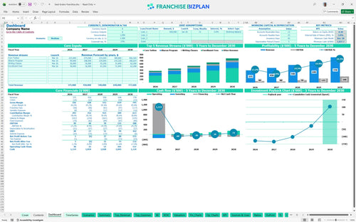 best brains financial model dashboard 3355cfdb 1b5b 41a9 89c6 8dd3f1315c7e