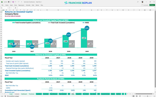 best brains financial model roic 862bc9a1 e913 4360 bfd1 dbc0fac20cba