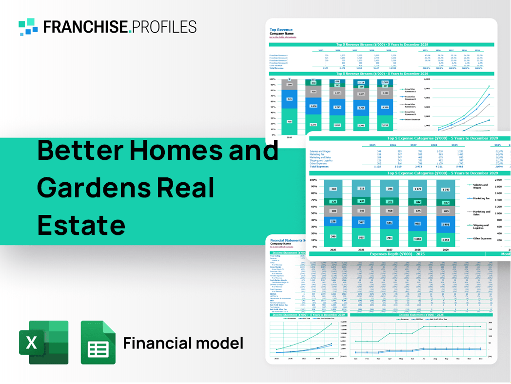 Better Homes and Gardens Real Estate Franchise Financial Model Template