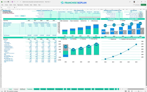 better homes and gardens real estate financial model dashboard c0bd7c29 5924 4fab b680 dc711d8d660e