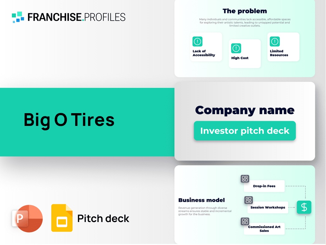 Big O Tires Franchise Pitch Deck Template