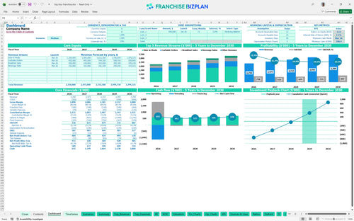 big boy financial model dashboard ed550106 83d9 4b41 84be 77224cd10b32