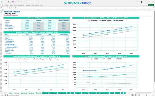 big boy financial model scenarios 62c515ba a08b 40f0 b60c 19fe6cba828b