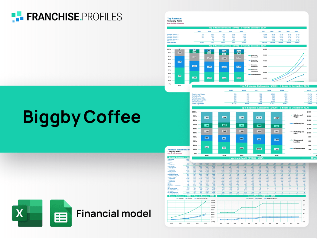 Biggby Coffee Franchise Financial Model Template