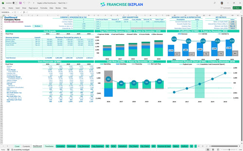biggby coffee financial model dashboard 77b9f5b7 6e12 4579 90f5 f9596cc003d4