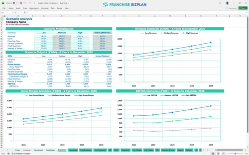 biggby coffee financial model scenarios 44b00618 9f4f 4c1e b13c 5837c2f7b740