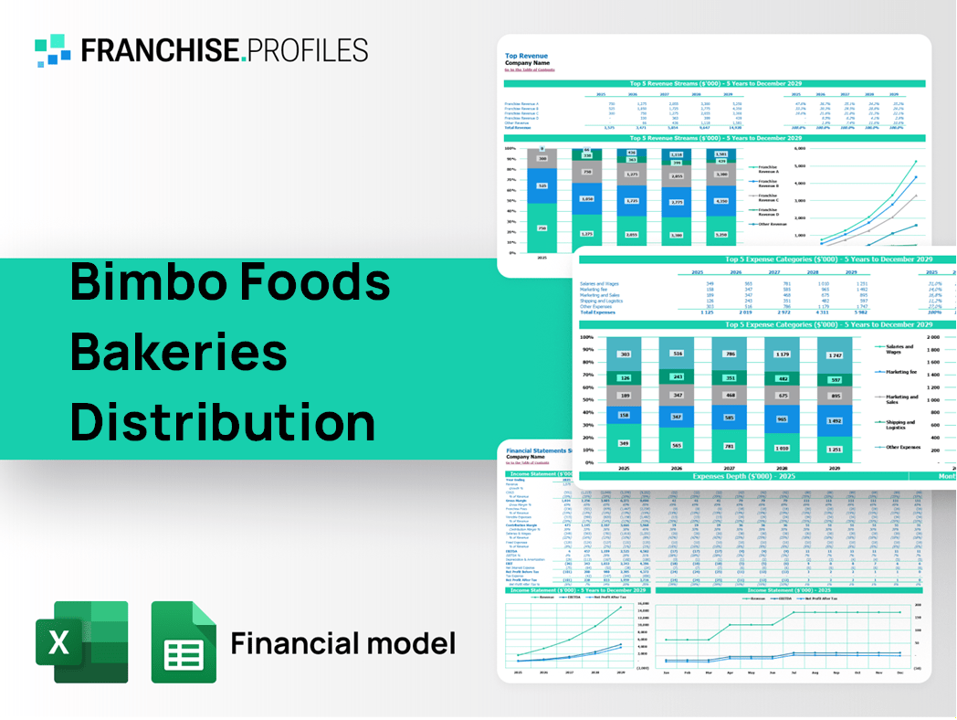 Bimbo Foods Bakeries Distribution Franchise Financial Model Template