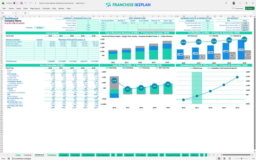 bimbo foods bakeries distribution financial model dashboard a4be90e2 36f4 4a2f 930c f7dc9e065ade