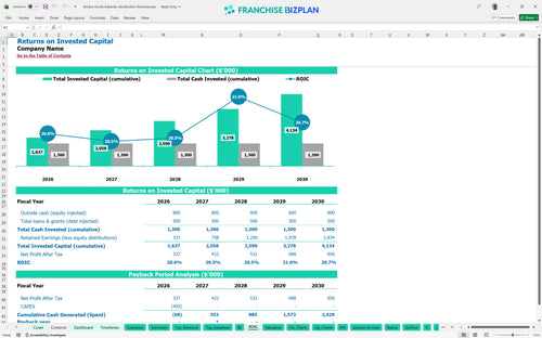 bimbo foods bakeries distribution financial model roic 00da51cd 297c 4ab8 9525 7c4b6e2bcf14