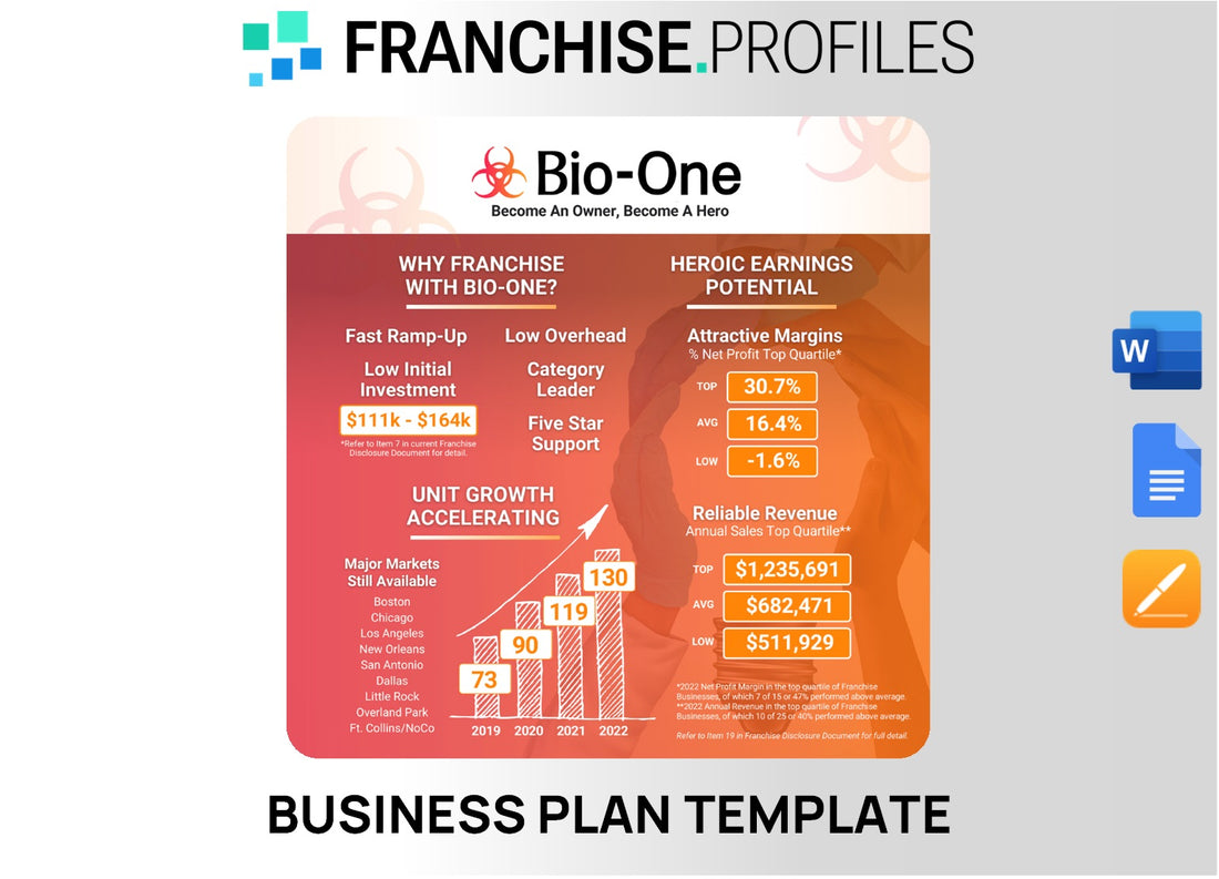 Bio-One Franchise Business Plan Template