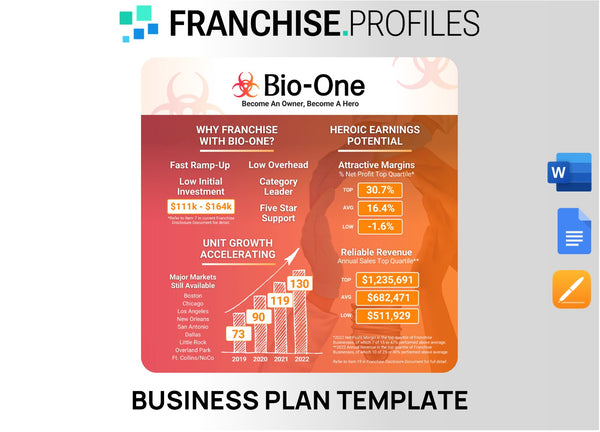 Bio-One Franchise Business Plan Template