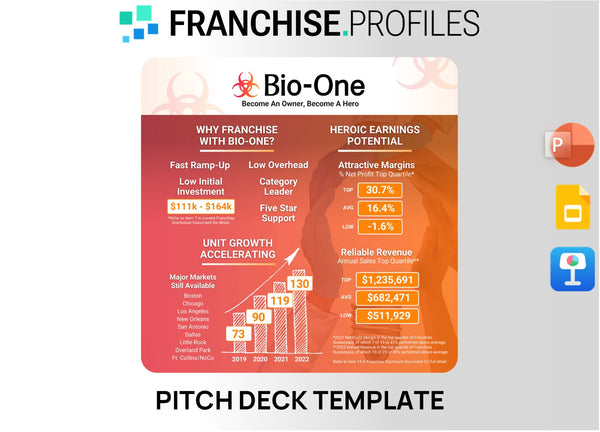 Bio-One Franchise Pitch Deck Template