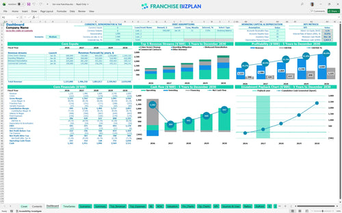 bio one financial model dashboard c857d687 d17f 460f b7ee f986baa0e152
