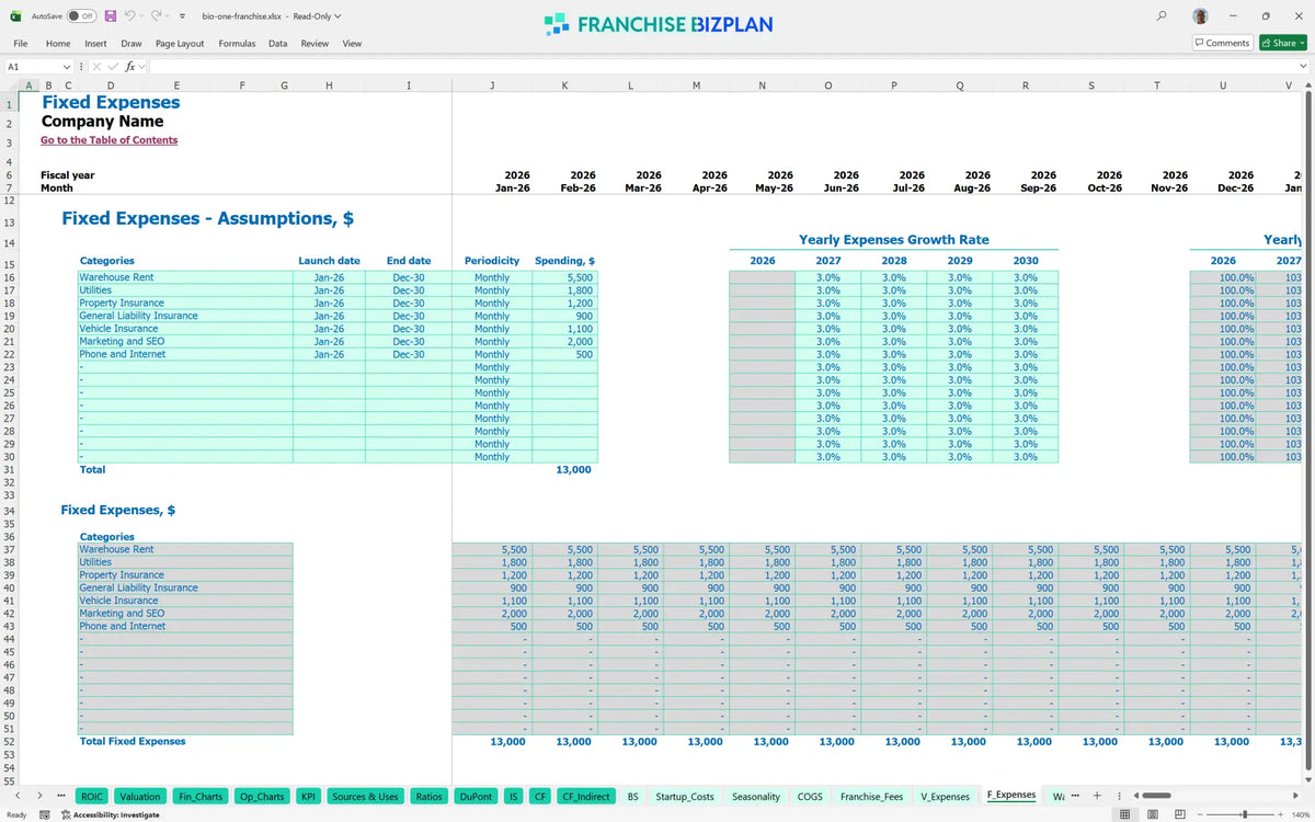 Bio-One Franchise Financial Model with 5 Year Projections ...