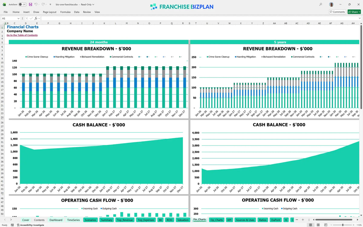 Bio-One Franchise Financial Model with 5 Year Projections ...