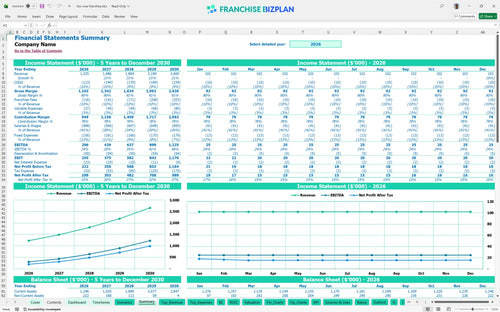 bio one financial model summary d04352eb 0f8e 4613 b5c0 842dde625704