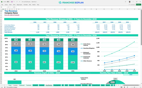 bio one financial model top revenue 506fb43a 8b6a 4738 b213 7f00963bd7fa