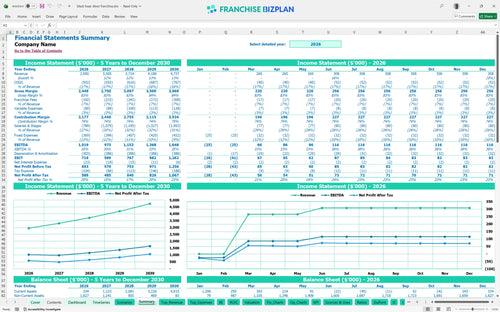 black bear diner financial model summary 3feb865b 0bda 4725 96ca 2dfd56061e00