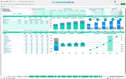 blaze pizza financial model dashboard 3b9e06ac ada2 4468 9860 ec09149d100b