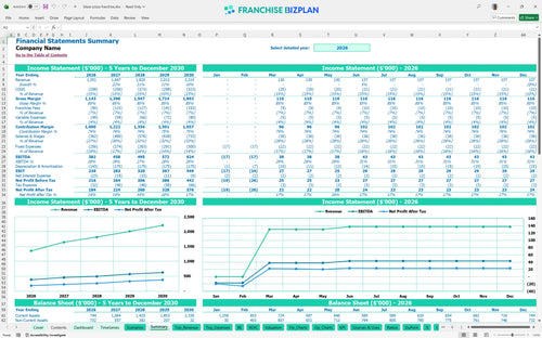 blaze pizza financial model summary 1f98c479 1b32 42af 8535 21ebd4b6c934