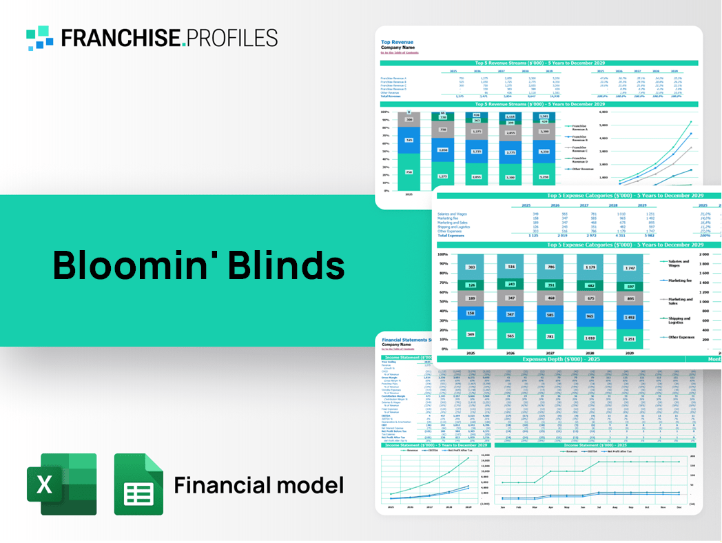 Bloomin' Blinds Franchise Financial Model Template