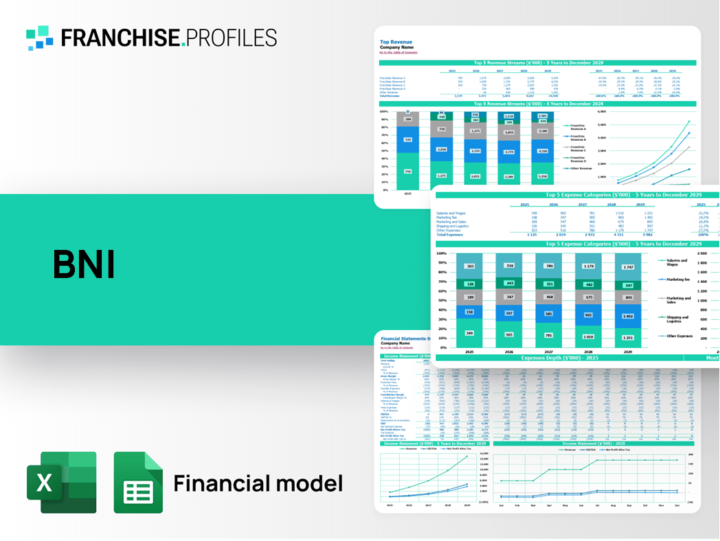 BNI Franchise Financial Model Template
