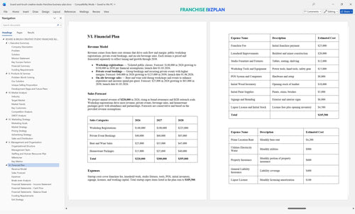 board and brush creative studio franchise business plan 6