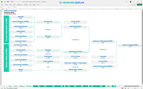 board and brush creative studio financial model dupont analysis 63c484a4 8443 46c2 88c4 c51abe314605