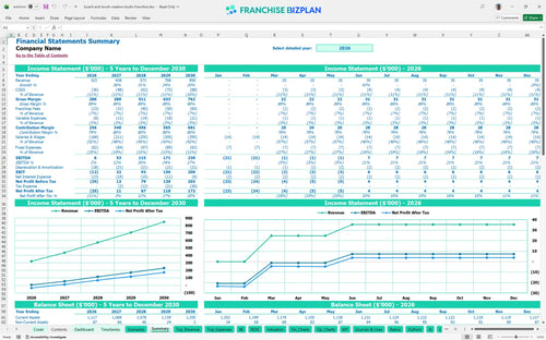board and brush creative studio financial model summary 0434996f cbfd 4817 9fd5 a1c48ac9d173
