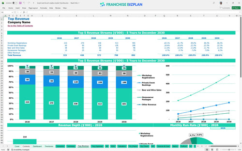 board and brush creative studio financial model top revenue 47679cb9 e7cf 4803 acfd d4454d8b442b