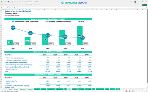 bojangles financial model roic b2b25662 0b58 4cce a8d9 b17a38f96193