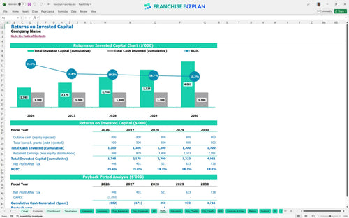 bonchon financial model roic d19a1fe6 ed77 496a 8bc3 15cc5f890573