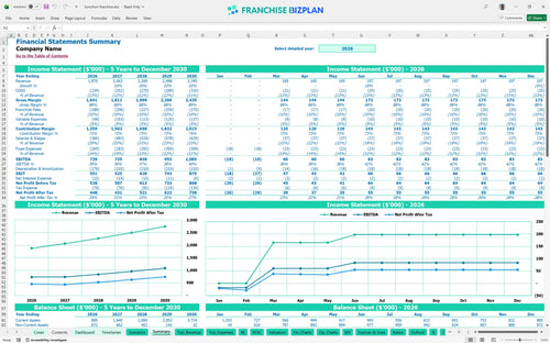 bonchon financial model summary ccd74529 e882 448e 9f11 6ab665d6cadb