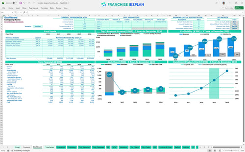 boulder designs financial model dashboard 659a3570 7878 44c0 989f ec33ba7a491b