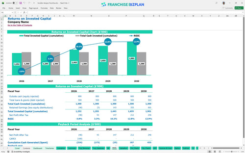 boulder designs financial model roic a036daf3 12c1 4ee0 9059 af908d90d5b8