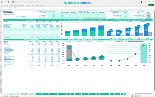 boxdrop financial model dashboard 1d760044 827f 4ca0 a500 631dcd45ae89