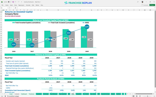 boxdrop financial model roic 561efed3 abd2 4cae ac44 20586dc8b796