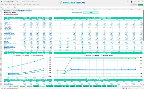 boxdrop financial model summary 03efb363 91eb 426d b8da 5fda01567015