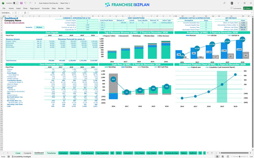 brain balance financial model dashboard 351dc74c b259 45ff 9ea1 59643c077a5e