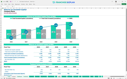 brain balance financial model roic adaf47e1 f446 4828 83c2 511d8d6d4334