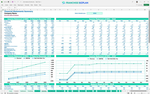brain balance financial model summary 70ff5828 a325 4ff8 8ee7 47b14d4bc869