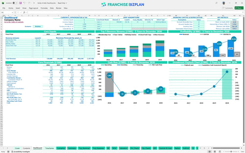 bricks 4 kidz financial model dashboard 29b6c923 0151 4c07 b0b4 999a9c1f50be