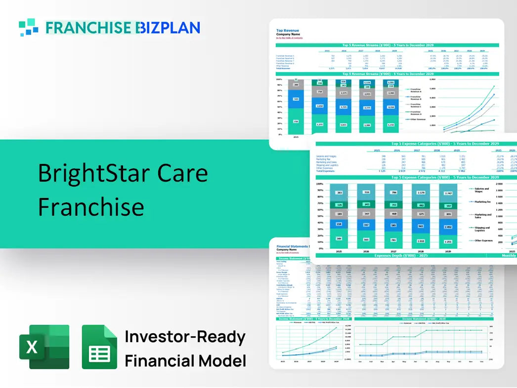 BrightStar Care Franchise Financial Model 2026