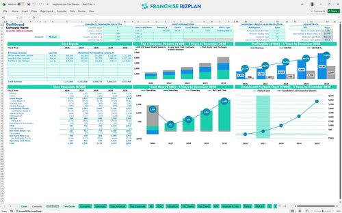 brightstar care financial model dashboard 45914e03 b62b 4353 be62 c084ac32f180
