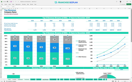 brightstar care financial model top revenue 342cc6ba 4fc2 443b 84cb 80648ef2a00e