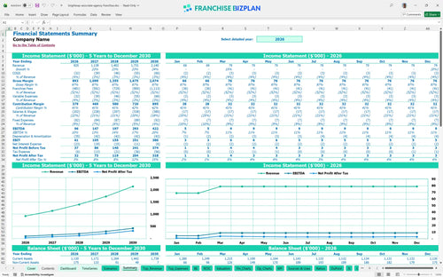 brightway associate agency financial model summary c1308f01 f6d2 45d2 847c 72a73c495dcb